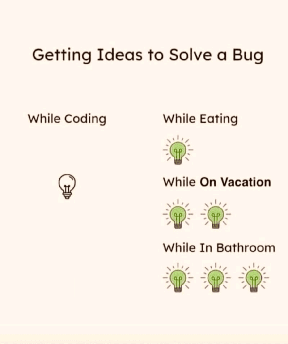 The Inverse Law Of Debugging Inspiration