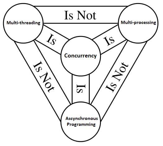 The Holy Trinity Of Confusion
