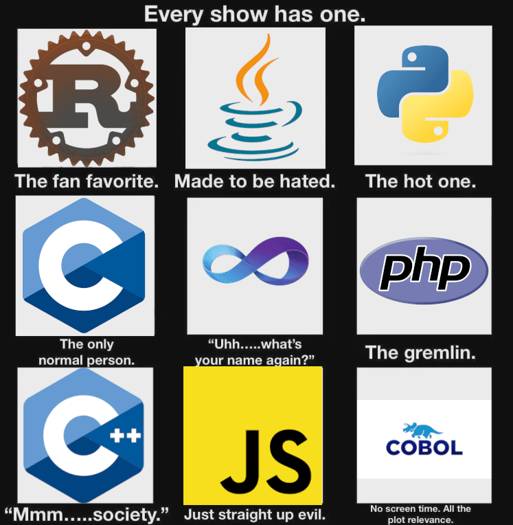 Programming Language Personality Types