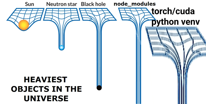 Heaviest Objects In The Universe