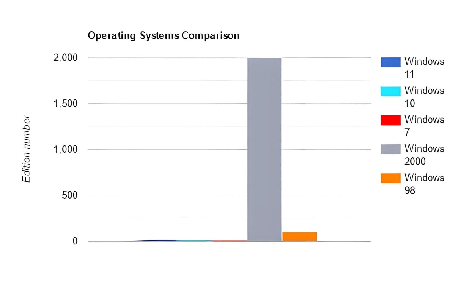 Windows 2000: The Colossus That Broke The Y-Axis