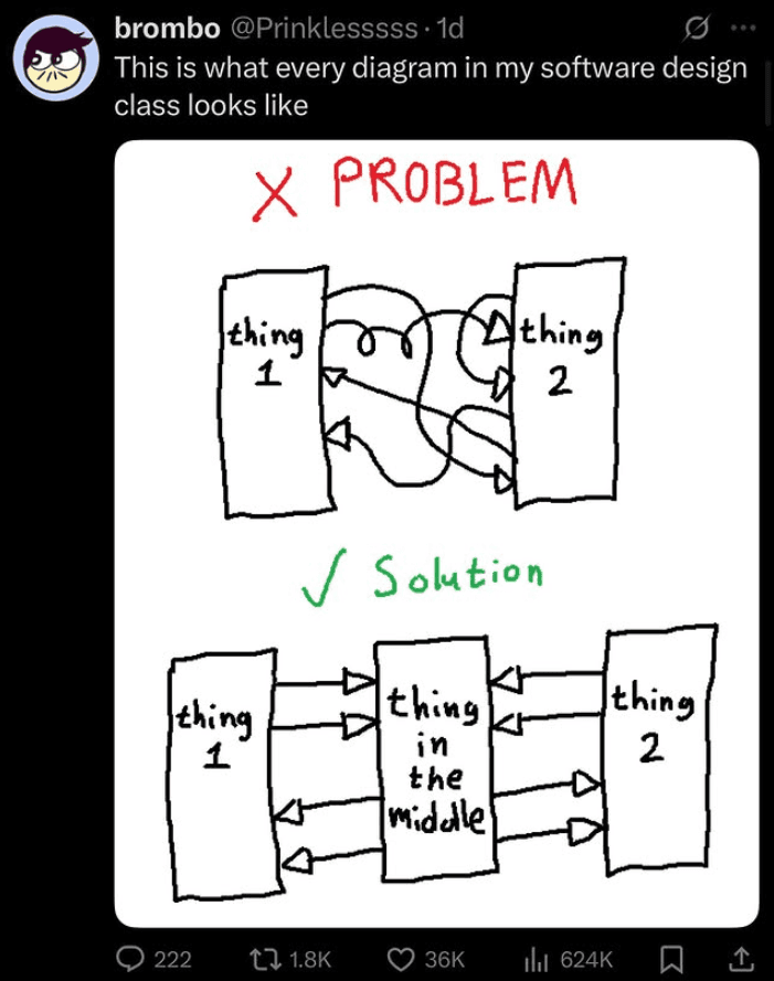 When Your Software Design Professor Asks For Clean Architecture