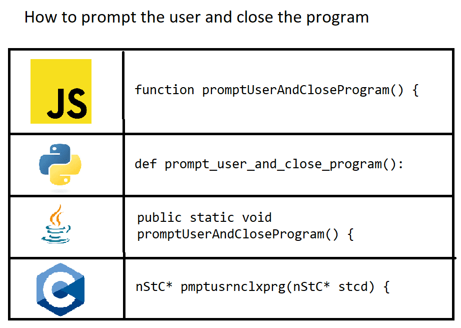The Evolution Of Function Naming Clarity