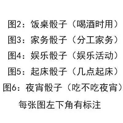 骰子