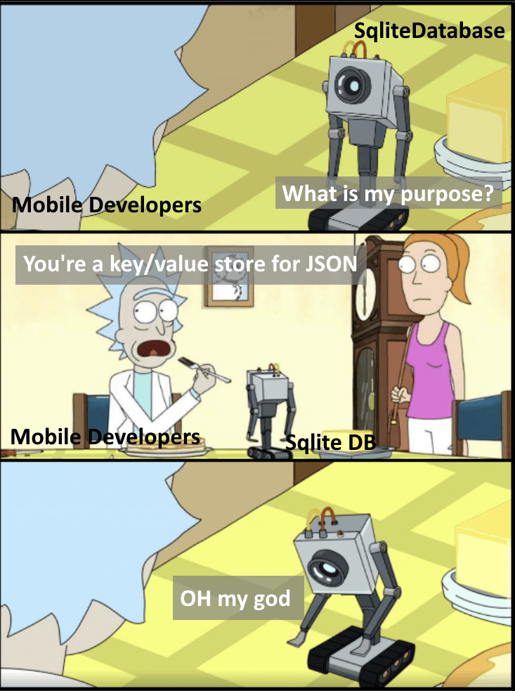 Identity Crisis: SQLite As JSON Storage