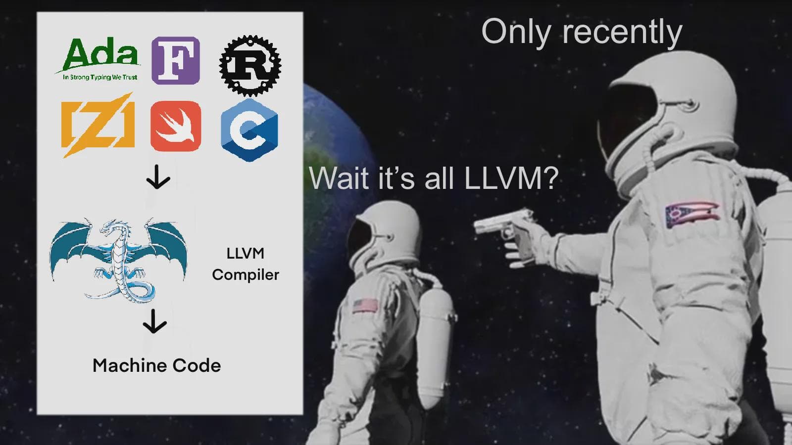 It's All LLVM? Always Has Been