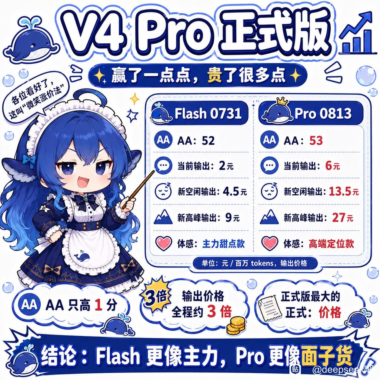 DeepSeek娘表情包