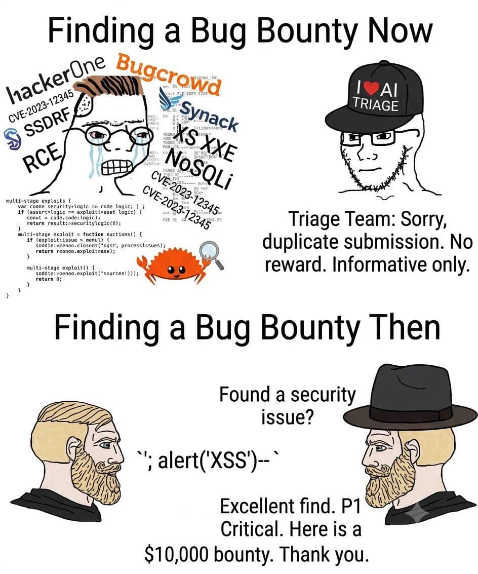 The State Of Bug Hunting