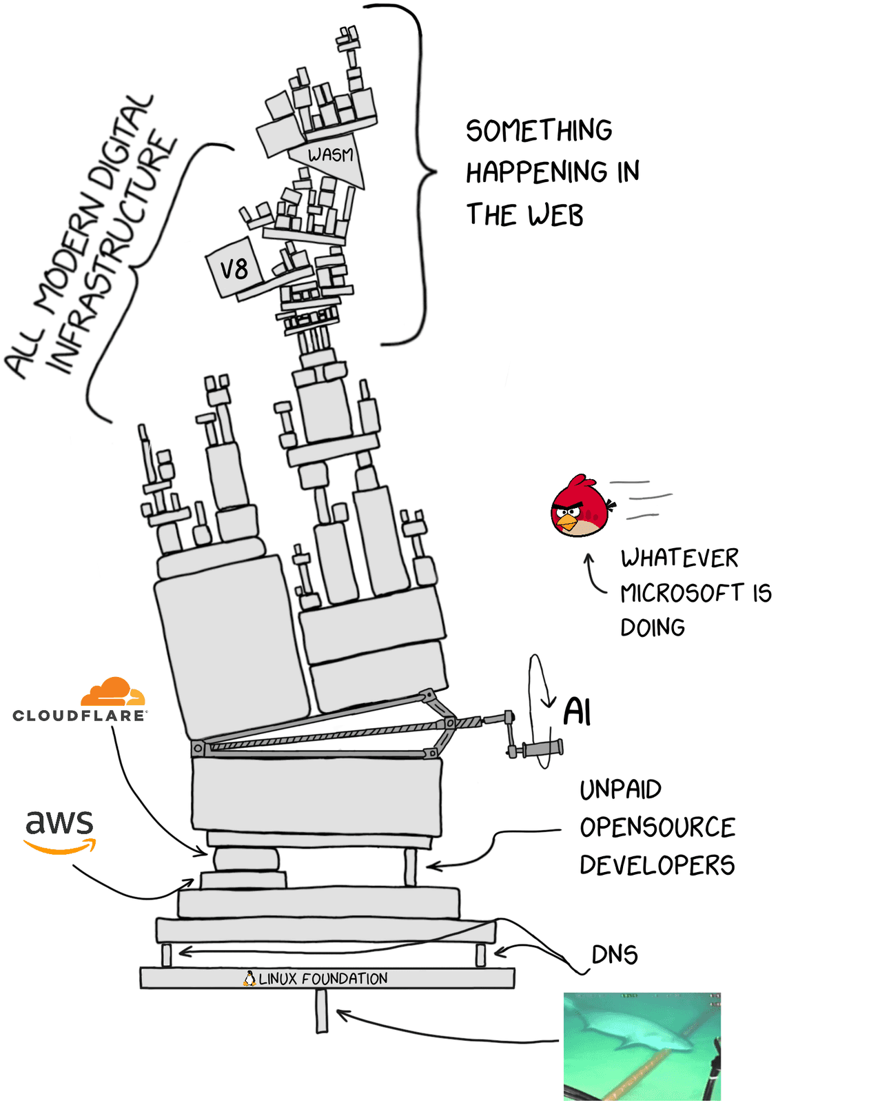 The Actually Complete Web Stack